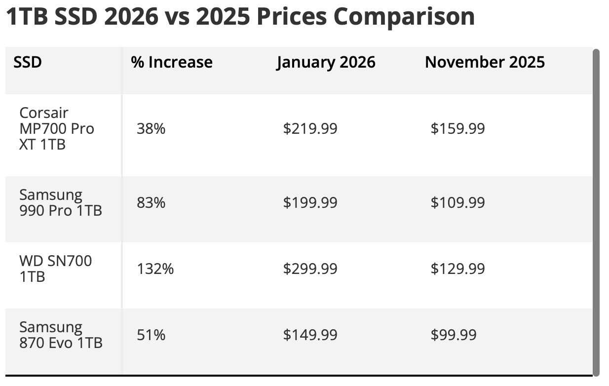 AI Data Centers Are Driving Memory Shortages — and Creative Tech Prices ...